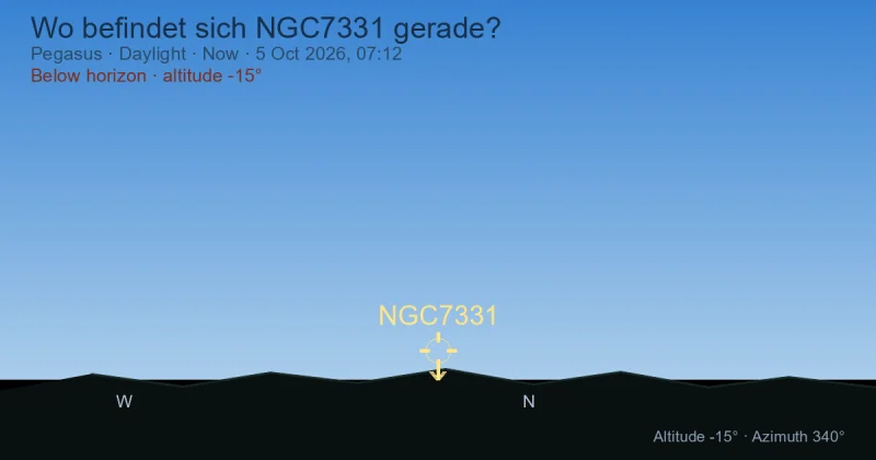 Wo befindet sich NGC7331 gerade?