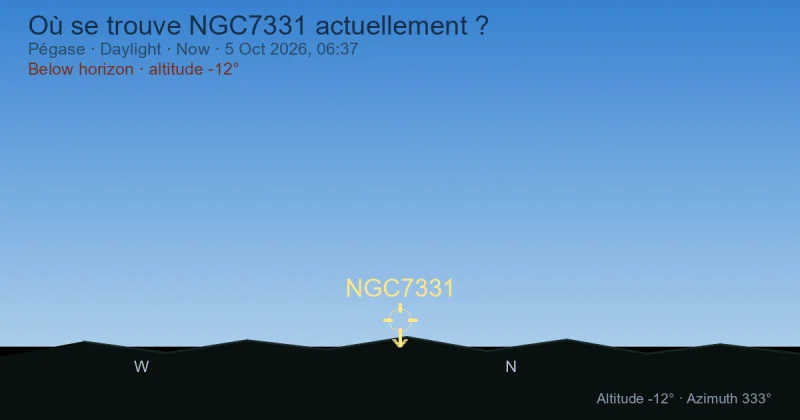 Où se trouve NGC7331 actuellement ?