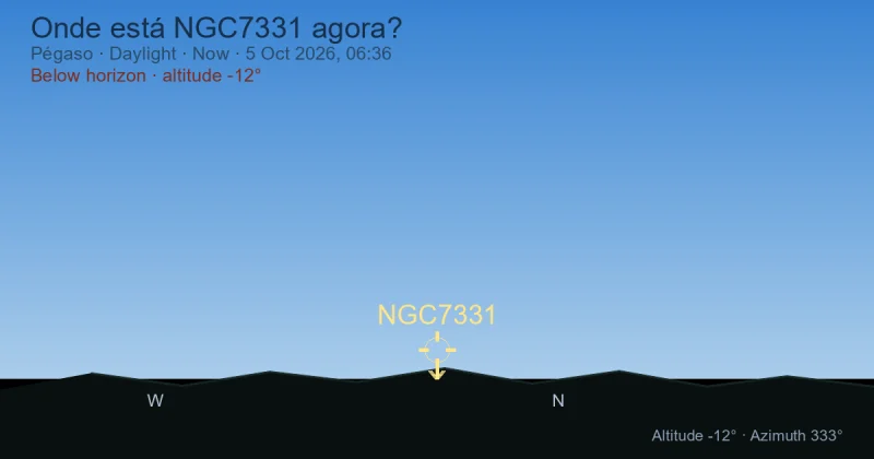 Onde está NGC7331 agora?