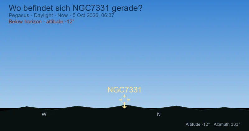 Wo befindet sich NGC7331 gerade?