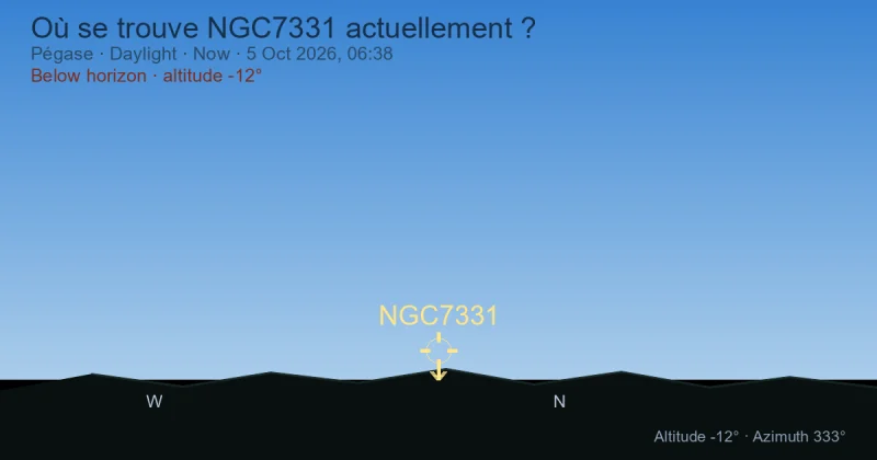 Où se trouve NGC7331 actuellement ?