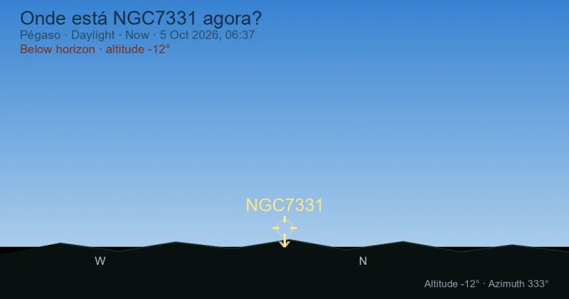 Onde está NGC7331 agora?
