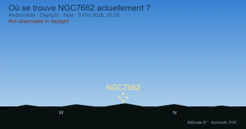 Où se trouve NGC7662 actuellement ?