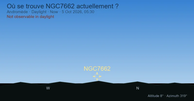 Où se trouve NGC7662 actuellement ?