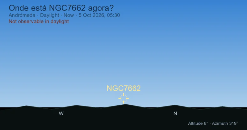 Onde está NGC7662 agora?