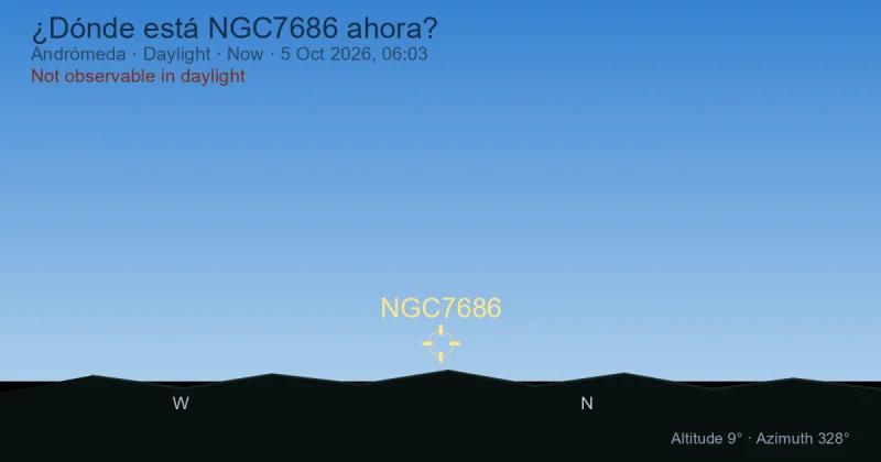 ¿Dónde está NGC7686 ahora?