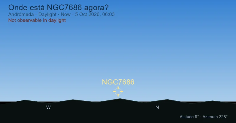 Onde está NGC7686 agora?