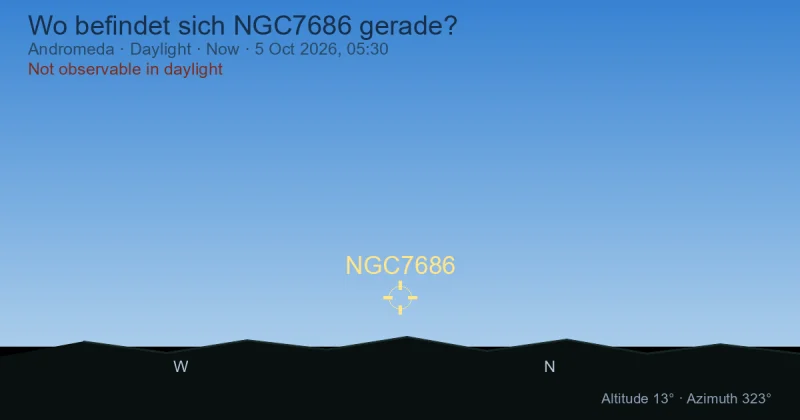 Wo befindet sich NGC7686 gerade?