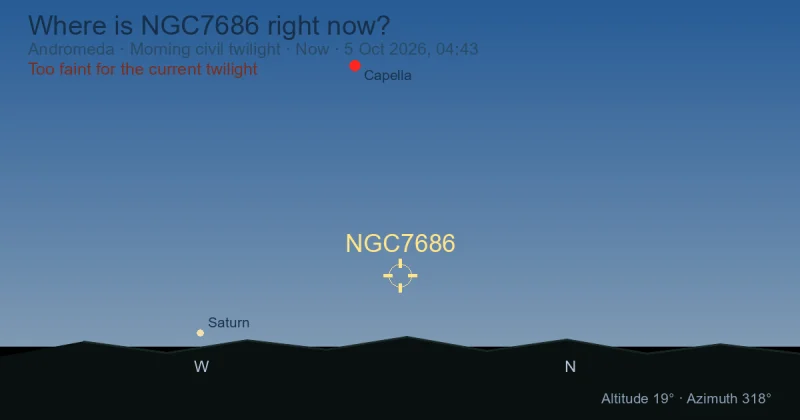 Where is NGC7686 right now?