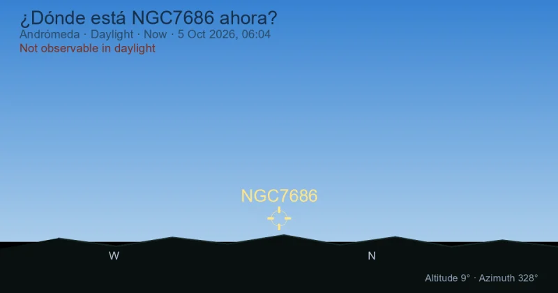 ¿Dónde está NGC7686 ahora?
