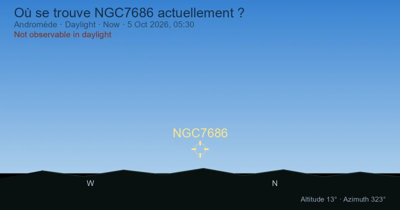 Où se trouve NGC7686 actuellement ?