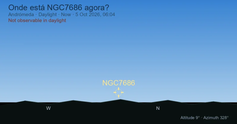 Onde está NGC7686 agora?