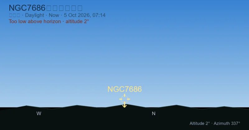 NGC7686现在在哪里?