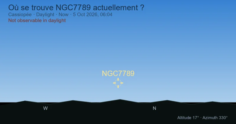 Où se trouve NGC7789 actuellement ?