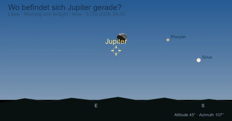 Wo befindet sich Jupiter gerade?
