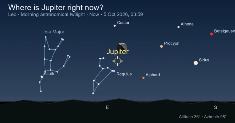 Where is Jupiter right now?
