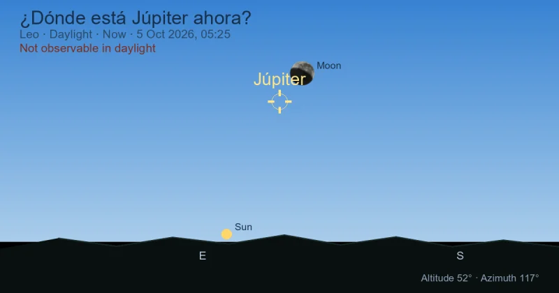 ¿Dónde está Júpiter ahora?