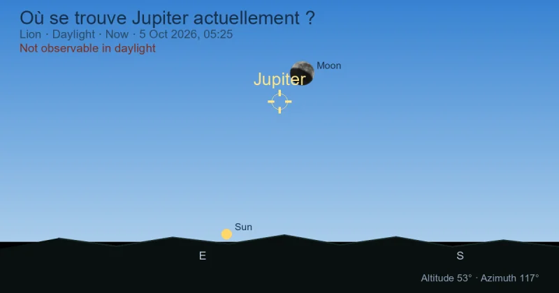Où se trouve Jupiter actuellement ?