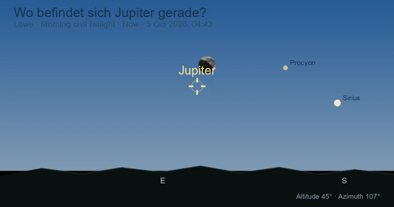 Wo befindet sich Jupiter gerade?