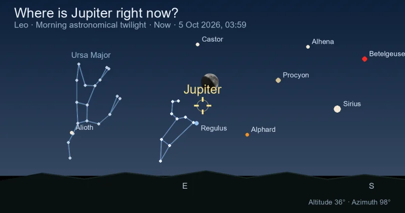 Where is Jupiter right now?