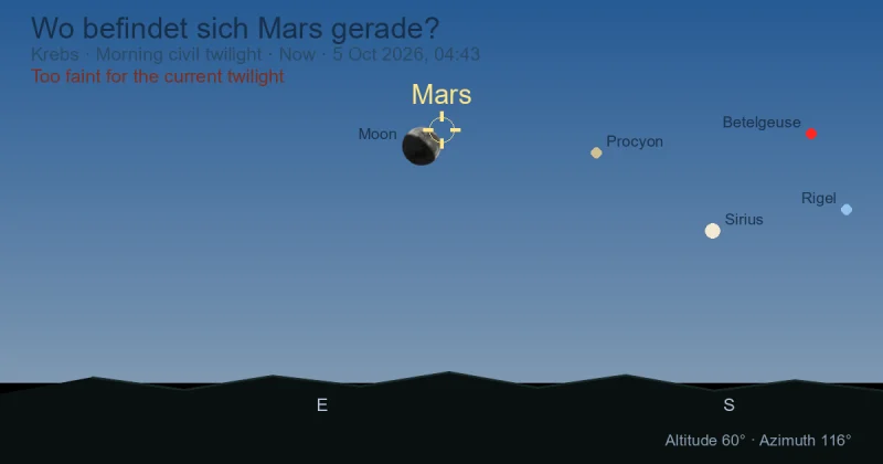 Wo befindet sich Mars gerade?