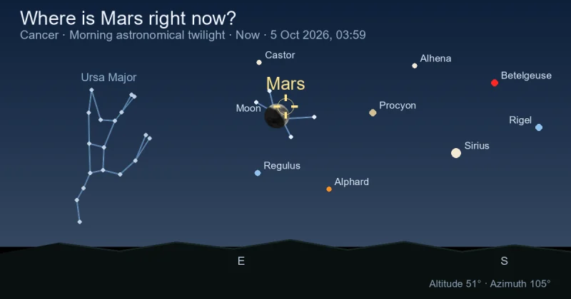 Where is Mars right now?