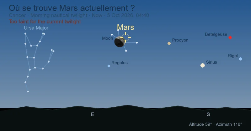 Où se trouve Mars actuellement ?