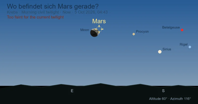 Wo befindet sich Mars gerade?