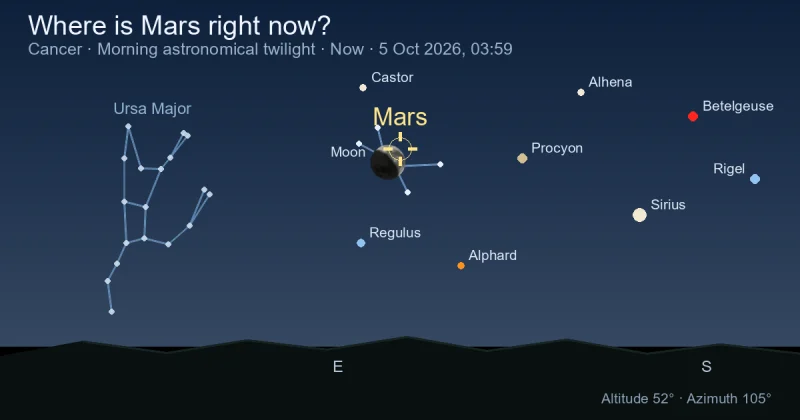 Where is Mars right now?