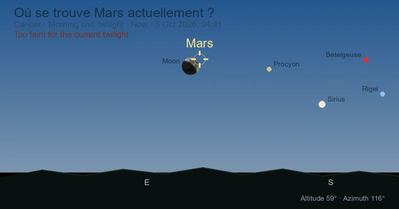 Où se trouve Mars actuellement ?
