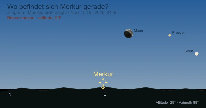 Wo befindet sich Merkur gerade?