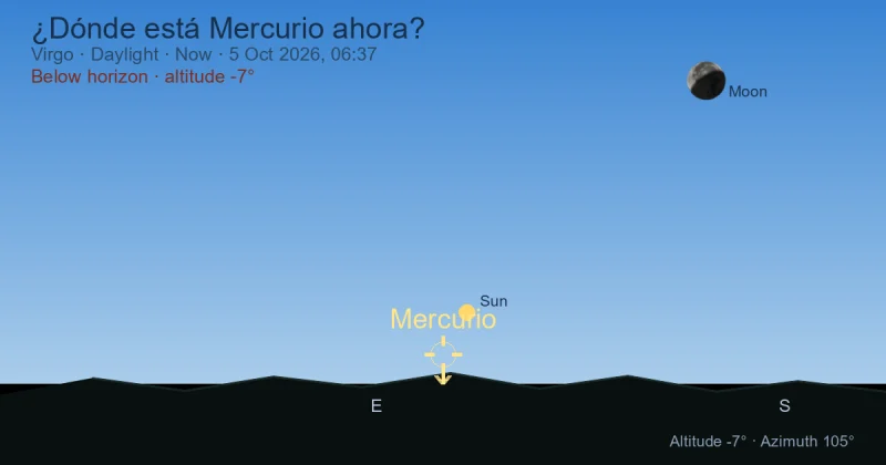 ¿Dónde está Mercurio ahora?