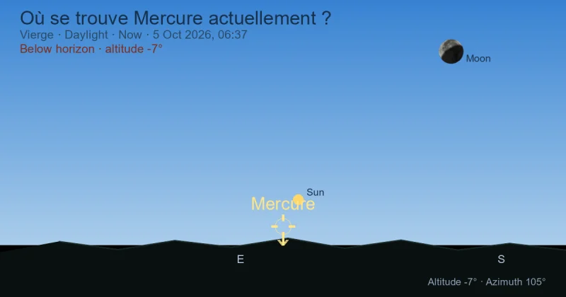 Où se trouve Mercure actuellement ?