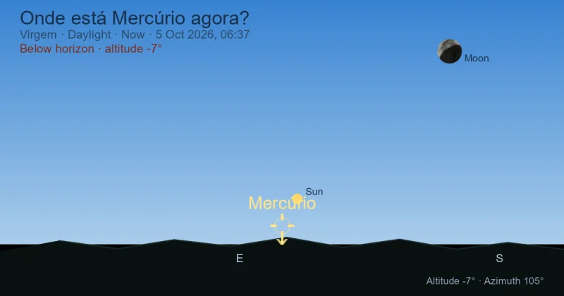 Onde está Mercúrio agora?