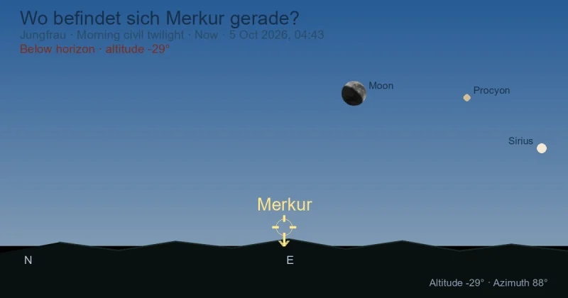 Wo befindet sich Merkur gerade?