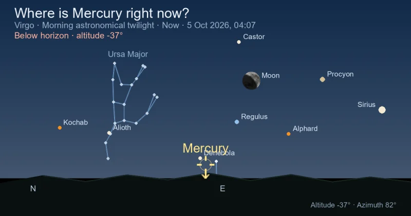 Where is Mercury right now?
