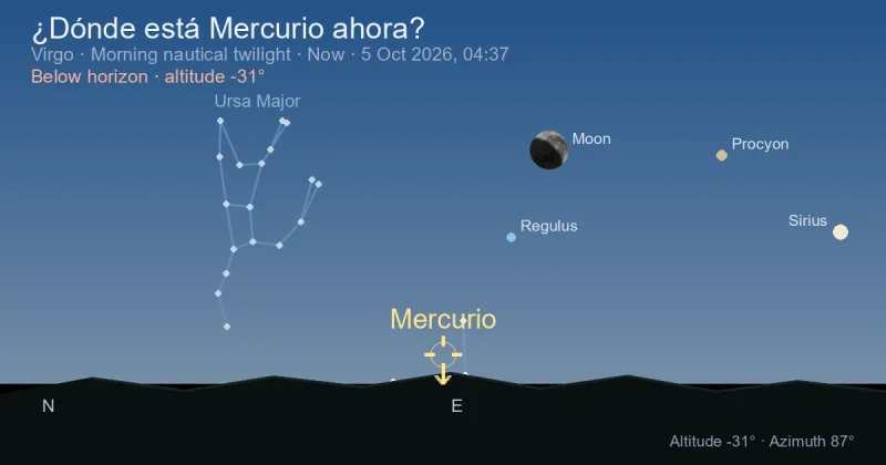 ¿Dónde está Mercurio ahora?