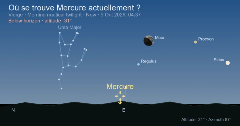 Où se trouve Mercure actuellement ?
