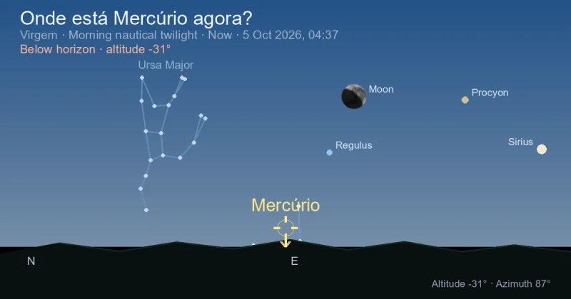Onde está Mercúrio agora?