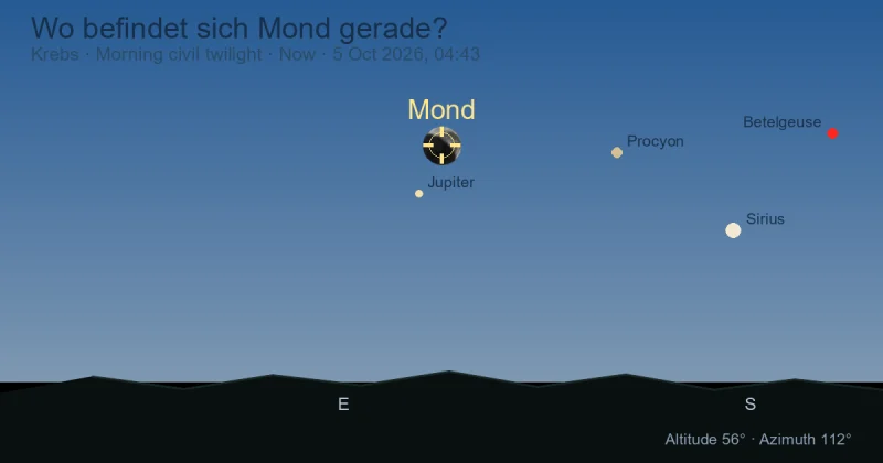 Wo befindet sich Mond gerade?