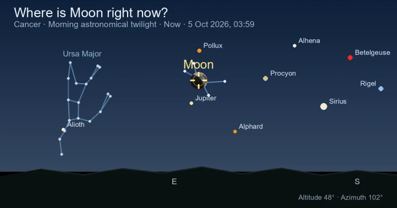 Where is Moon right now?