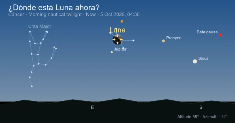 ¿Dónde está Luna ahora?