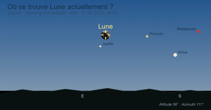 Où se trouve Lune actuellement ?