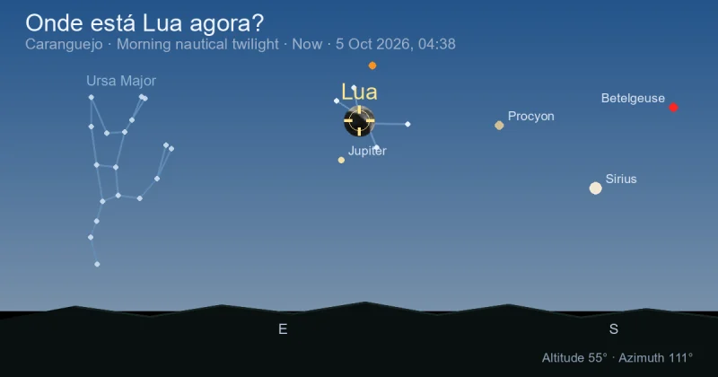 Onde está Lua agora?