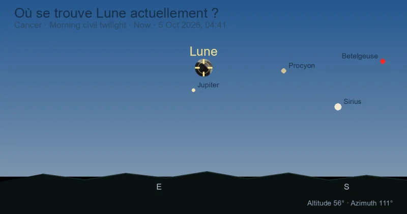 Où se trouve Lune actuellement ?