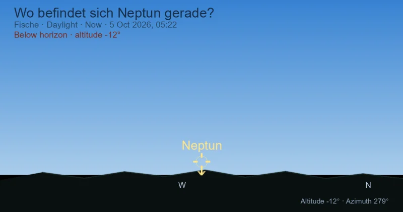 Wo befindet sich Neptun gerade?