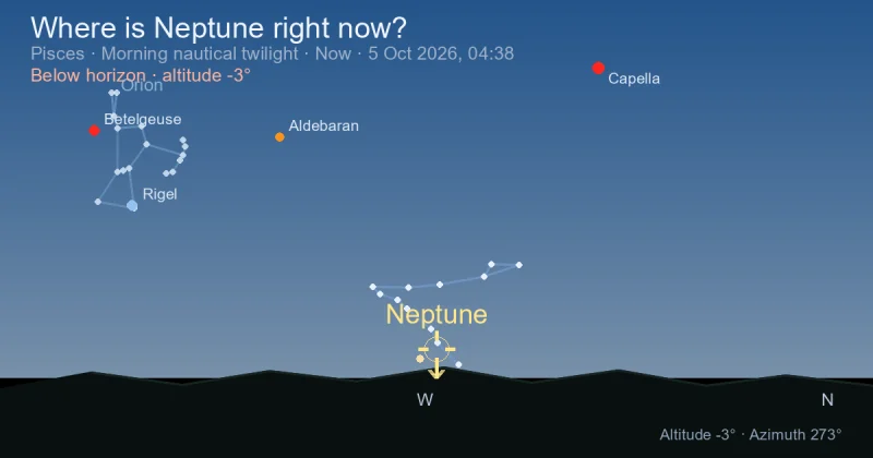 Where is Neptune right now?