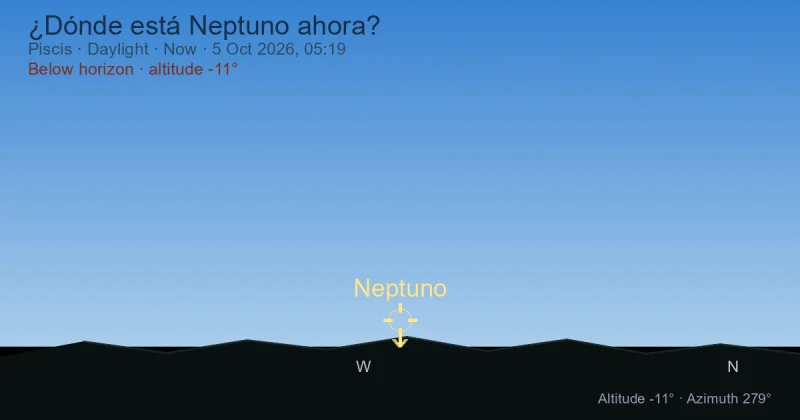 ¿Dónde está Neptuno ahora?