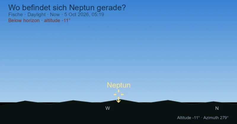 Wo befindet sich Neptun gerade?