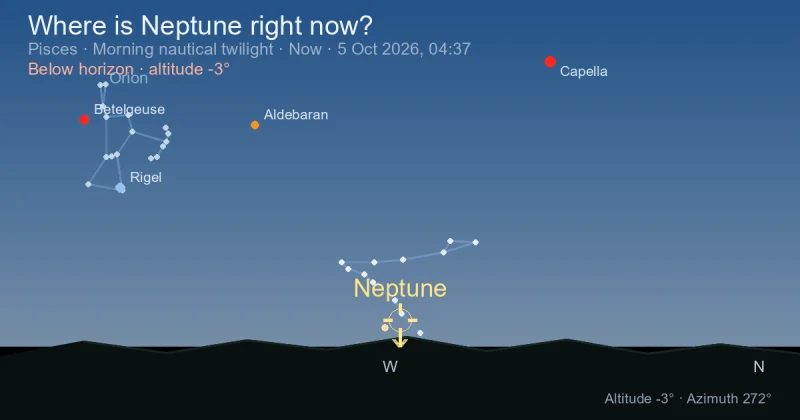 Where is Neptune right now?